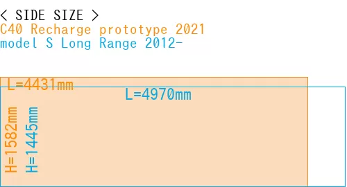 #C40 Recharge prototype 2021 + model S Long Range 2012-